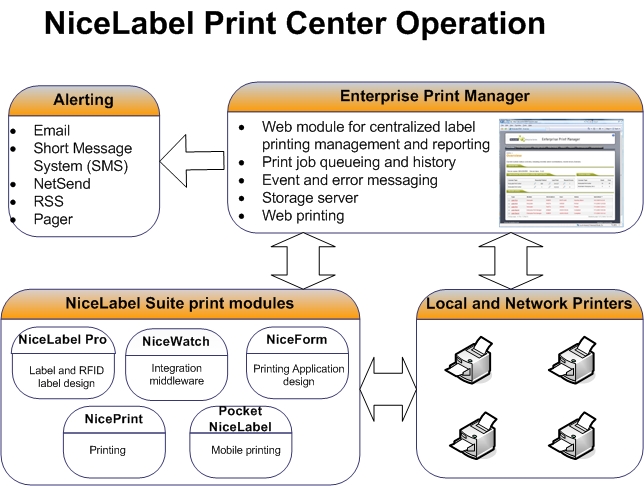 NL Printcenter