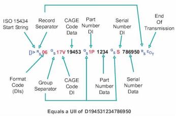 UID string