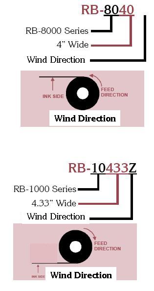 Ribbon_Part_Number_Guide